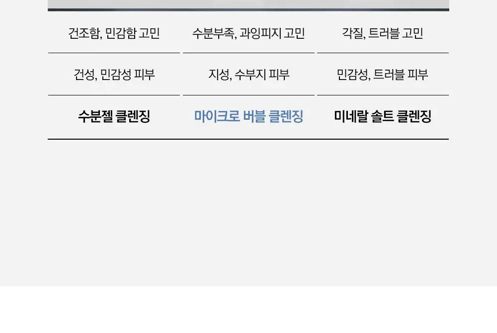 [수분민감/미세먼지OUT] 라곰 셀럽 마이크로 폼 클렌저 120ml 상세페이지 45